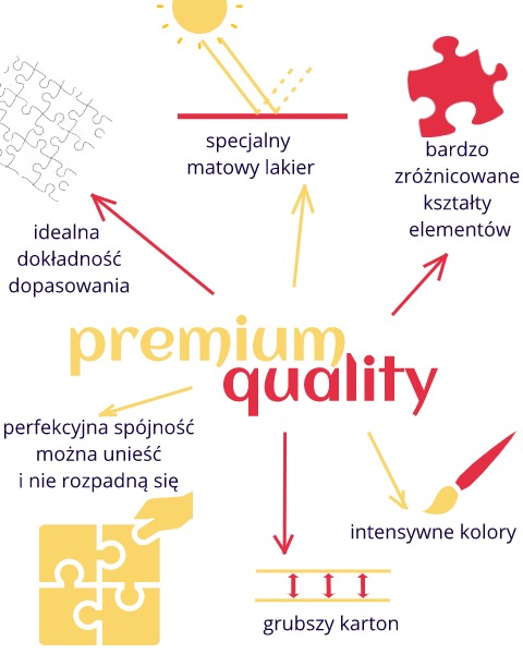 Czemu puzzle Premium Quality